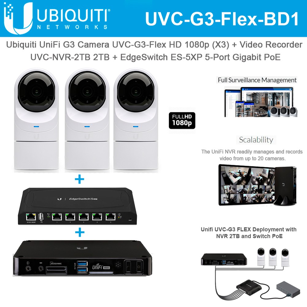 Ubiquiti Unifi Protect G Flex Camera Units P With Video Recorder