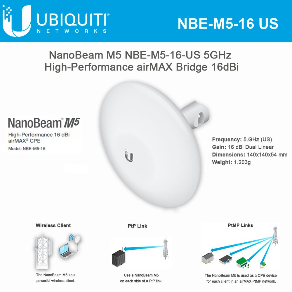 what is a nanobeam used for