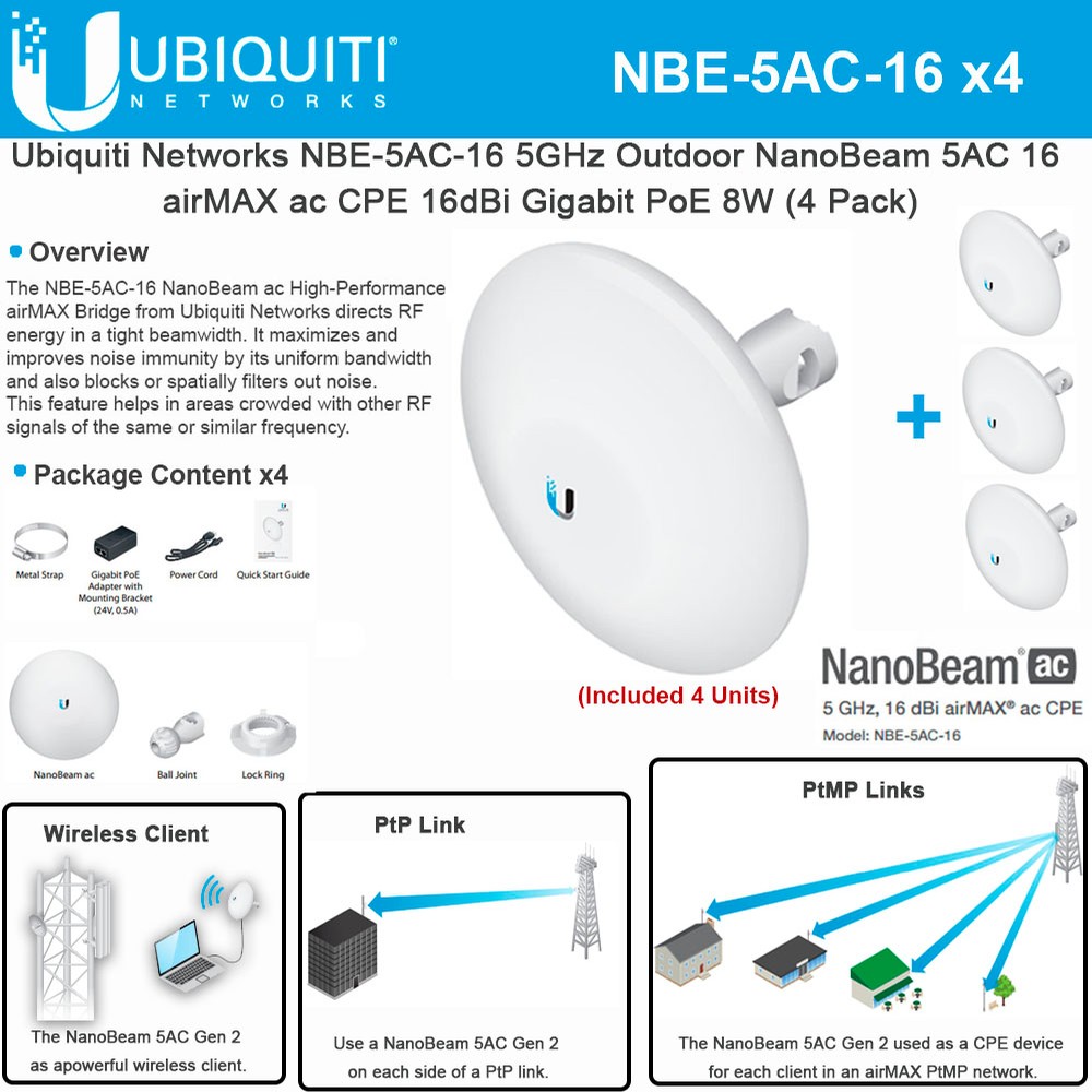 Ubiquiti NBE-5AC-16 4-PACK 5GHz NanoBeam 5AC 16 airMAX ac CPE 16dBi ...