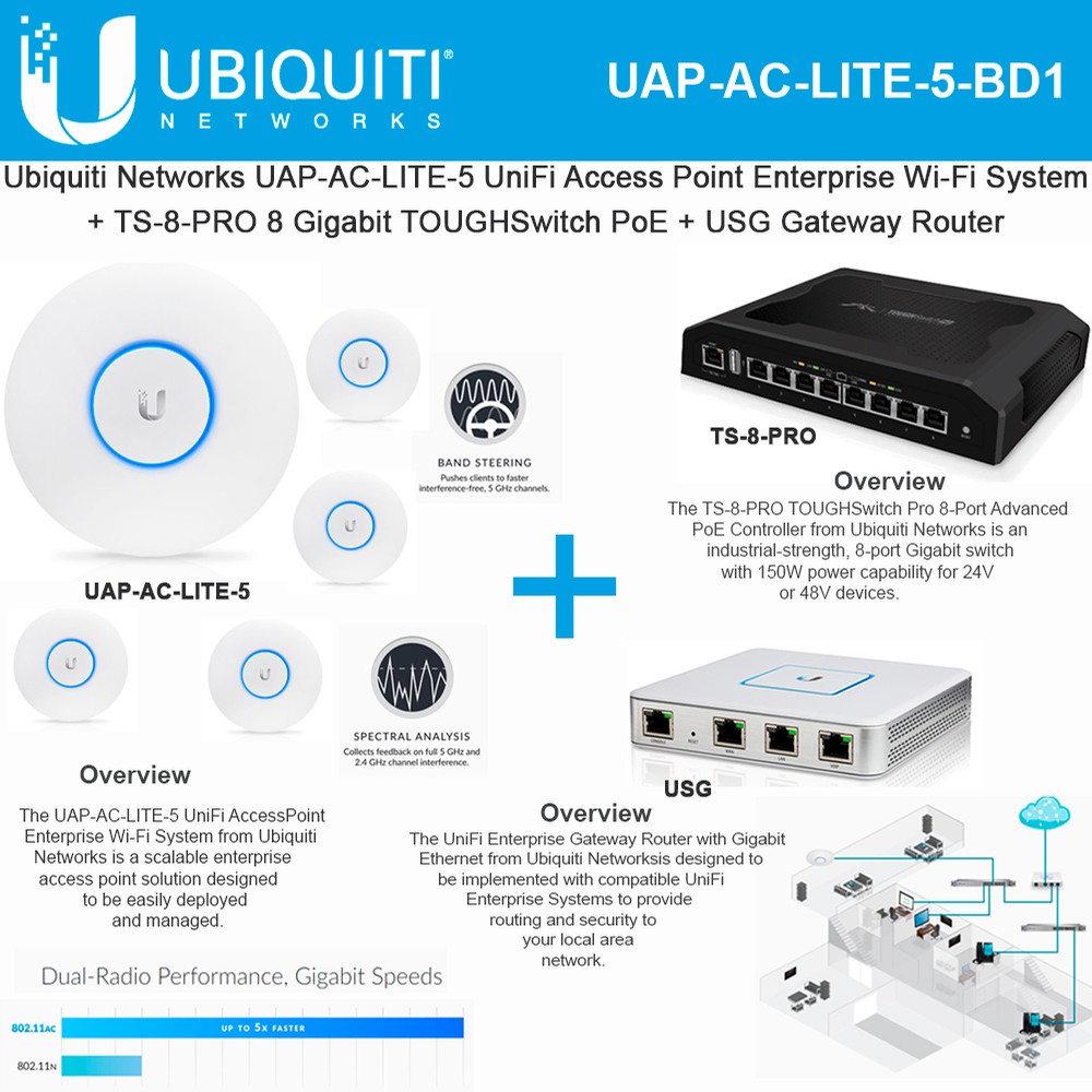 Ubiquiti UniFi AP AC LITE UAP-AC-LITE-5 Wireless w/ TOUGHSwitch TS-8-PRO and USG Gateway Router