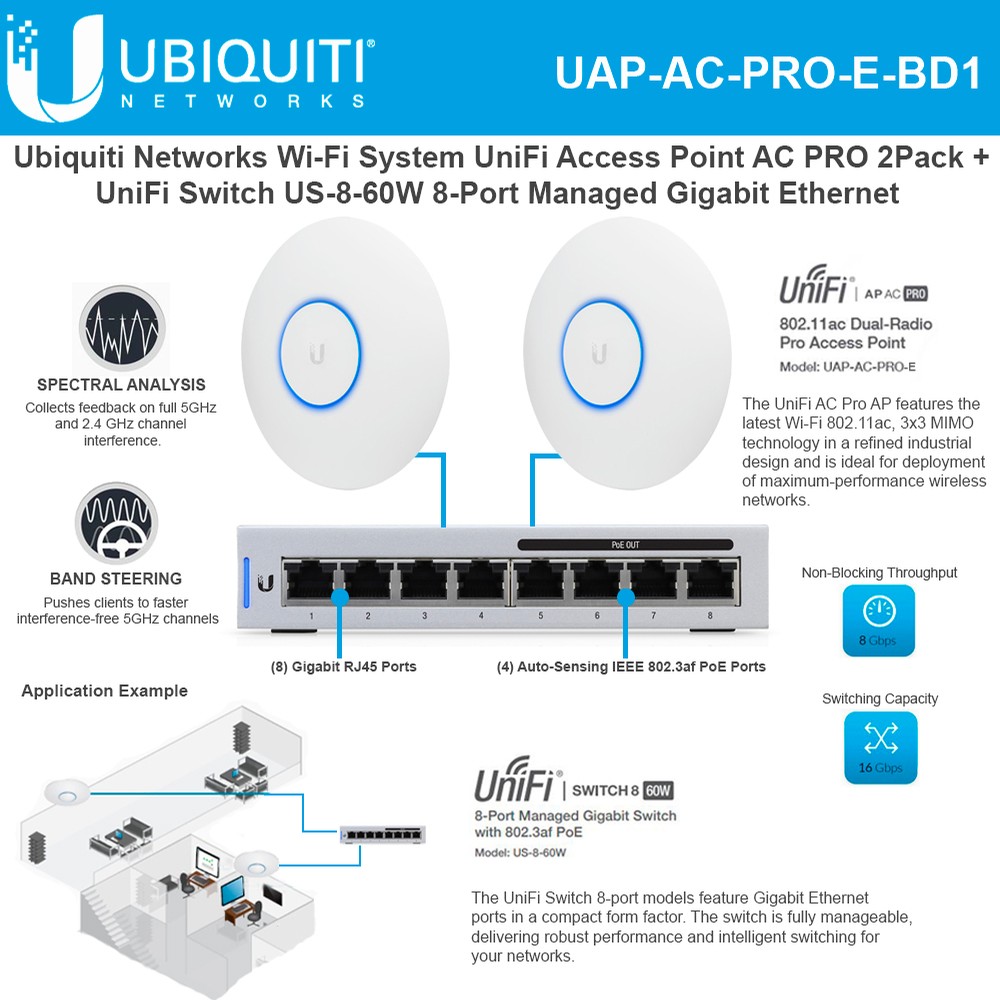 Ubiquiti UniFi Access Point UAP-AC-PRO-E 2Pack with Switch US-8-60W Managed Gigabit