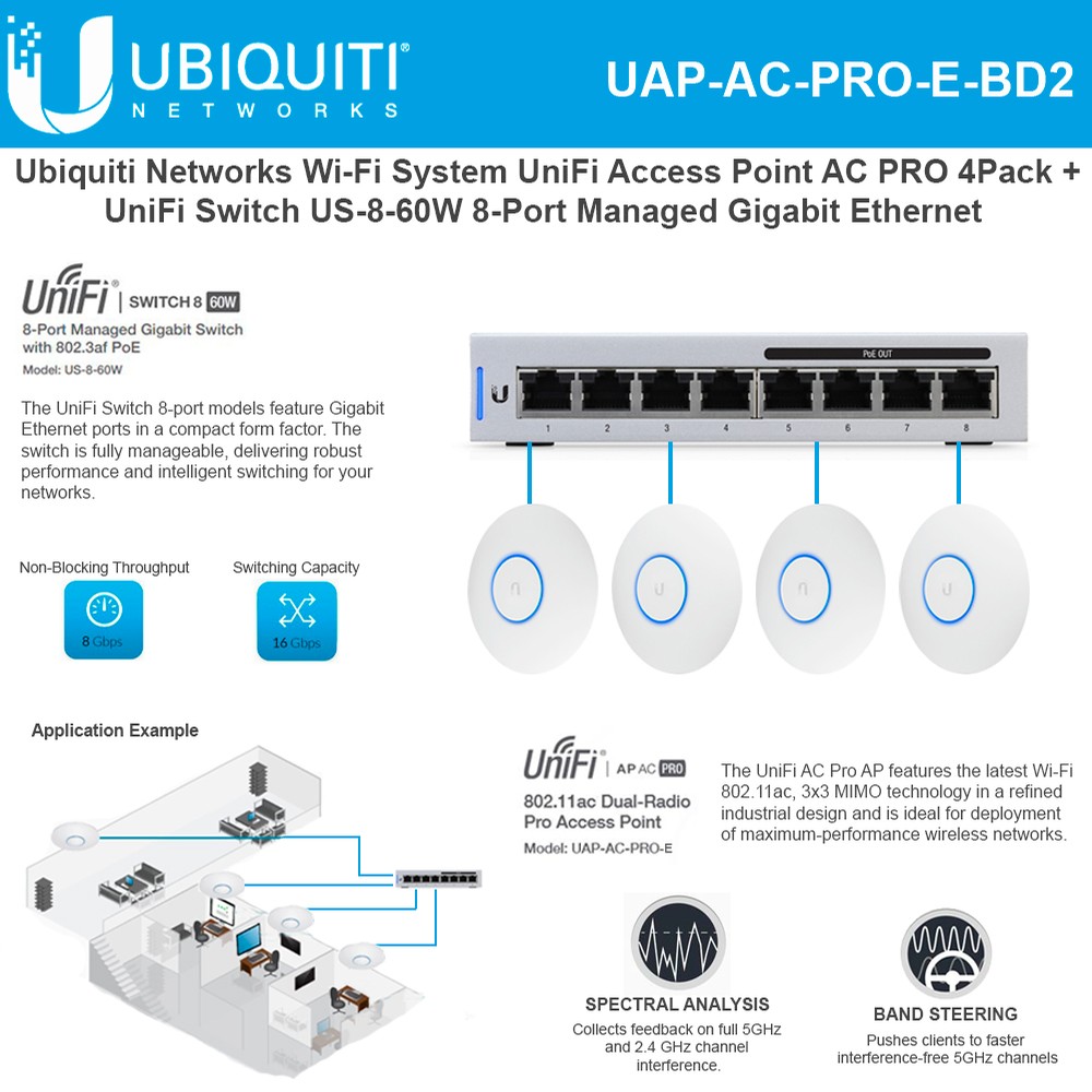 AC PRO Wireless Access Point (4-Pack) Wi-Fi 802.11ac Dual-Radio 3X3 MIMO with UniFi Switch US-8-60W 8-Port Fully Managed