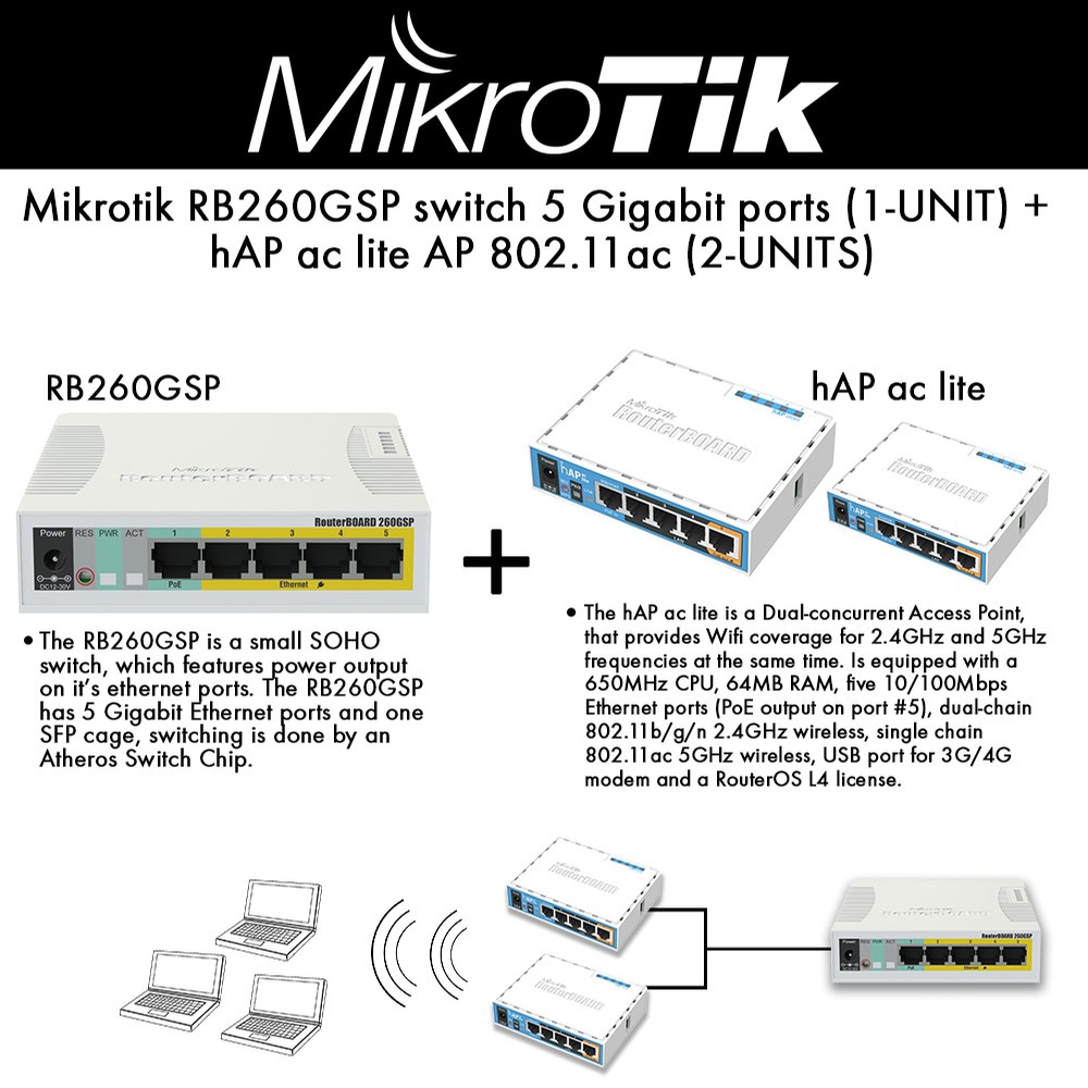 Mikrotik switch. Mikrotik ROUTERBOARD rb260gs. Mikrotik Switch rb260 GSP. Коммутатор микротик 4 порта. Mikrotik Switch 5 Port.