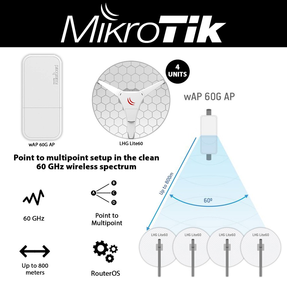 Mikrotik wAP 60G AP 60 GHz Base Station with LHG Lite60 60 GHz CPE 4-UNITS